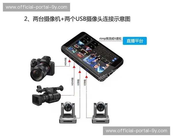 移动端推流设备升级双5G聚合，保障户外直播传输稳定性。